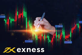 Discover Exness Forex & CFDs Trading Opportunities and Strategies