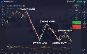 Pocket Option Promo Code Free Unlock Your Trading Potential