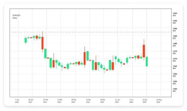 Mastering Forex Currency Trading Online Strategies, Tools, and Tips